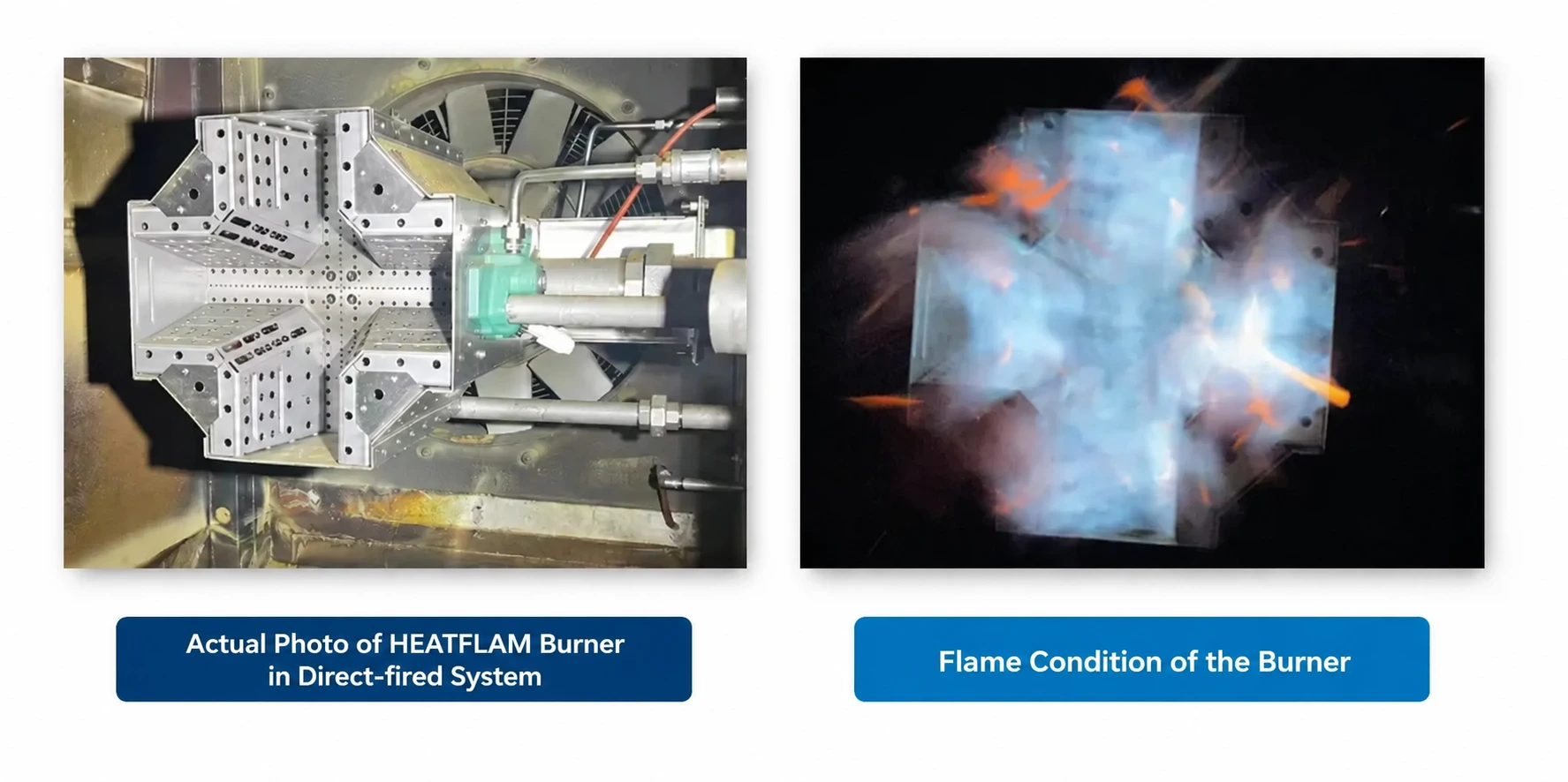 Burner assembly installed in a direct-fired system, alongside a view of the burner flame